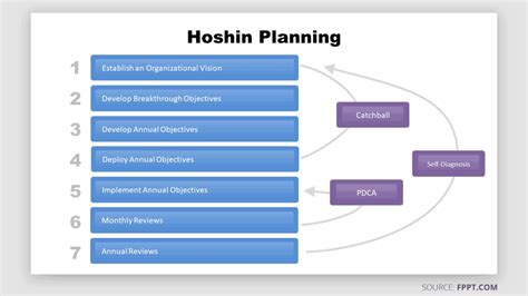 hosh8n|hoshin planning explained.